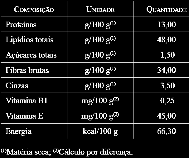 TEXTO: 4 - Comum à questão: 16 (www2.ufpa.br/naea/imagens/acai_defesadetese.jpg) Maravilha da Amazônia Alimento básico do nortista. Os índios comem com farinha há milênios.