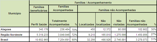 Condicionalidades Resultados Gerais Saúde 2010.