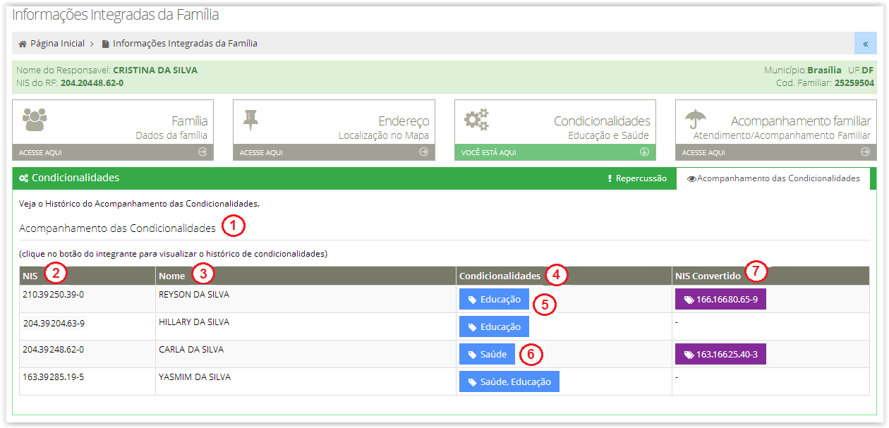 ABA CONDICIONALIDADES