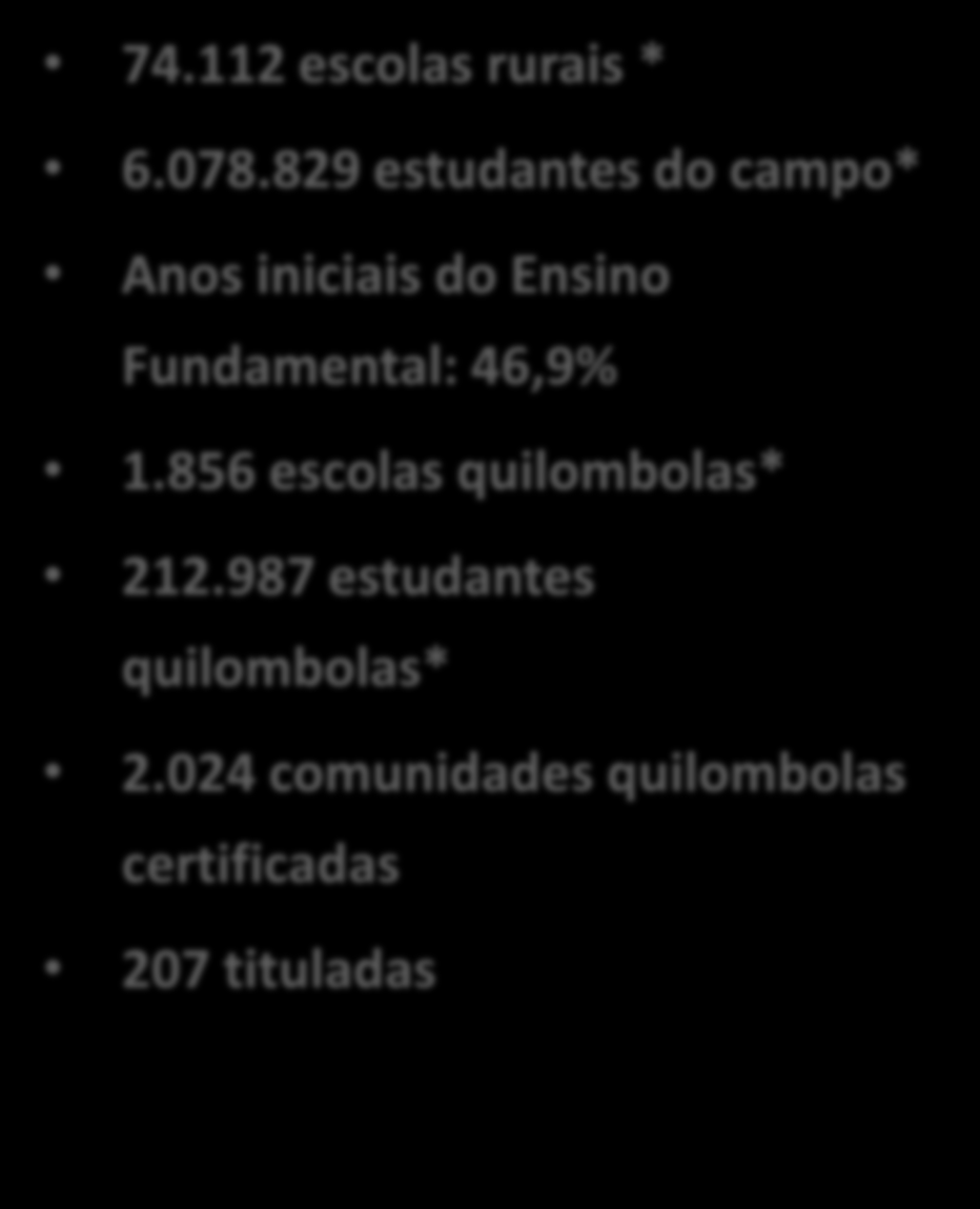 Educação do Campo e Quilombola 74.112 escolas rurais * 6.078.829 estudantes do campo* Anos iniciais do Ensino Fundamental: 46,9% 1.856 escolas quilombolas* 212.987 estudantes quilombolas* 2.