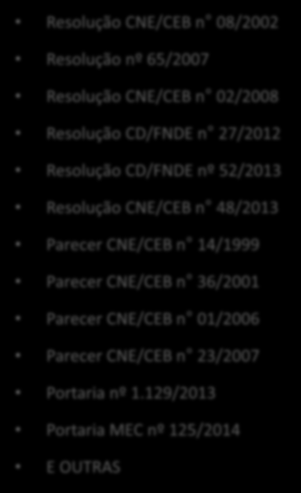 MARCOS LEGAIS Constituição da República Federativa do Brasil de 1988 Lei de Diretrizes e Bases da Educação Nacional Lei nº 9.394/1996 Diretrizes Curriculares Nacionais para a Educação Básica Lei 10.