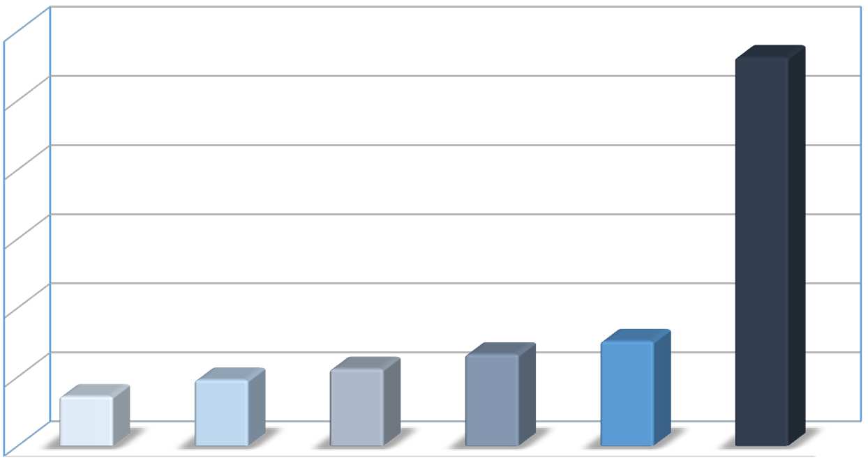 ROYALTIES R$ 3.000.000,00 Royalties/Ano Recebido pela UFSCar R$ 2.810.121,64 R$ 2.500.000,00 R$ 2.000.000,00 R$ 1.500.000,00 R$ 1.000.000,00 R$ 500.