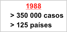 Poliomielite, 1988-2009 Unidade Técnica de