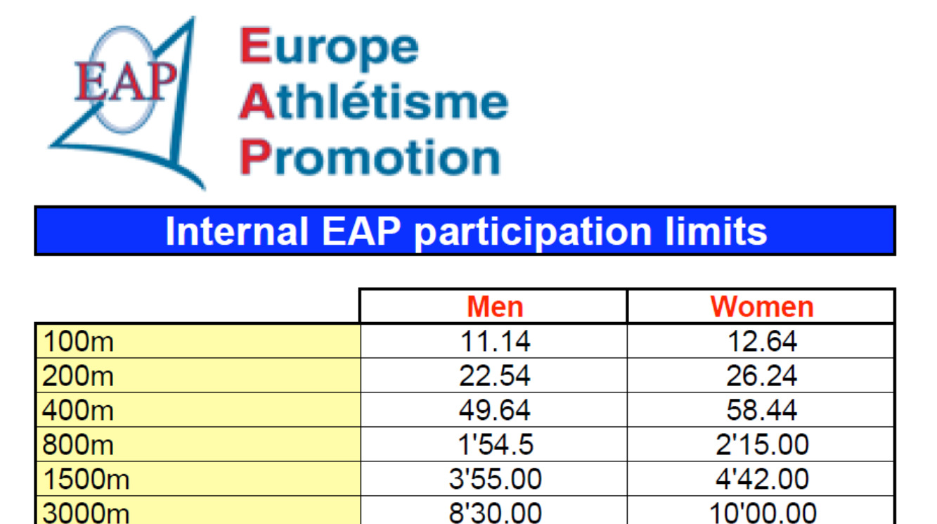 6 Os mínimos de participação nos Meetings da EAP podem ser consultados na tabela seguinte: C INSCRIÇÕES Meeting Internacional de Leiria 7 Os atletas interessados