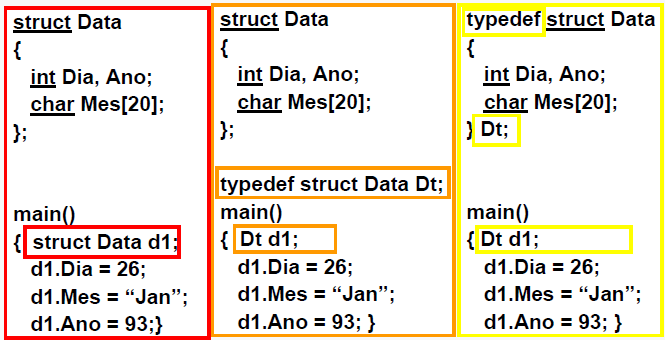 Novos Tipos: typedef III As três formas possíveis para