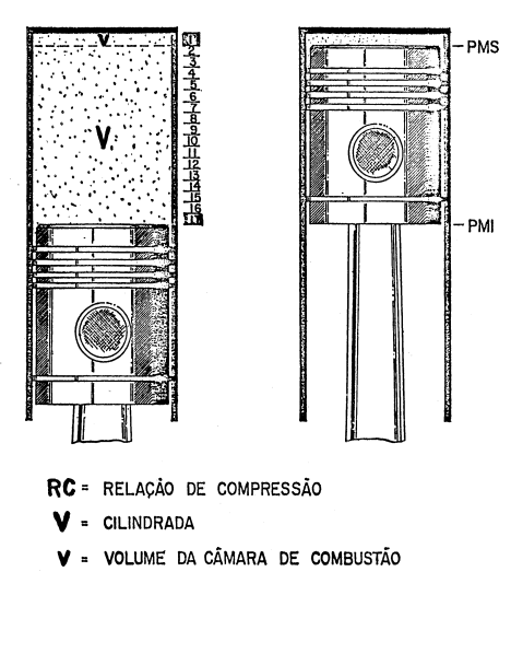 2. CILINDRADA V d 2 4 h n V r 2 h n 3.