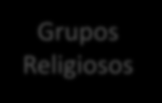 Contexto Relacional: Relações interpessoais de apoio mútuo Desempenho dos papeis familiares (pais, mães, filhos, netos, tios.