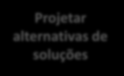 Eixo de planejamento e gestão Gestão da Informação (família e território) Relações interinstitucionais Sistematização e racionalização das ações profissionais Eixo