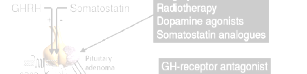 Tratamento medicamentoso Análogos da somatostatina (SSA) e Agonistas dopaminérgicos (AD)