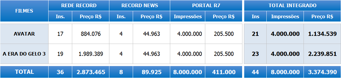 PREÇO DO PATROCÍNIO POR FILME - NACIONAL (R$) Lista de Preços: Rede