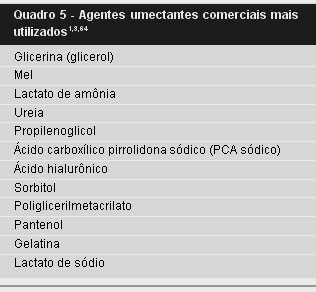 MECANISMOS DE HIDRATAÇÃO 2ª geração: Umectação são utilizadas