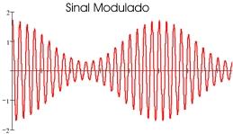 2. Modulação digital A modulação é a variação das características de uma onda (denominada portadora) de acordo com outra onda ou sinal (denominado sinal modulador).