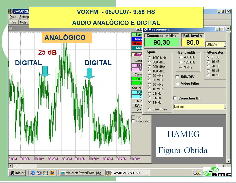 Em 2005-2007, já se faziam testes de grupos de engenharia e emissoras através de seus consultores e cientistas interessados na aplicação e tomar conhecimento dos detalhes de cada processo, e os que