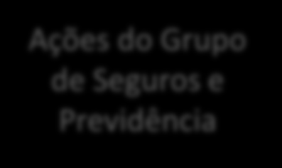 Execução 4 Ação 1 Planejamento 3 Verificação 2 Execução Workshop de Qualidade com as Lideranças Desenvolvimento das Ações