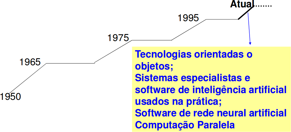 Evolução do Software [7] DSOA,