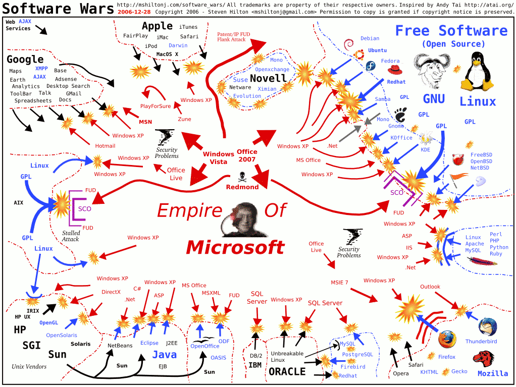 Guerra dos