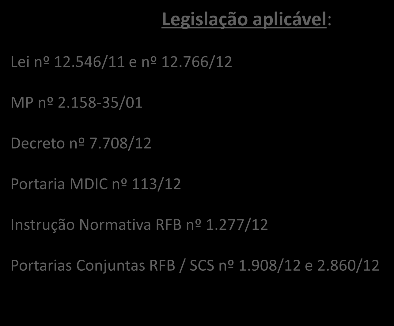 Legislação aplicável: Lei nº 12.546/11 e nº 12.766/12 MP nº 2.158-35/01 Decreto nº 7.