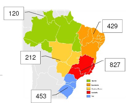 Distribuição dos