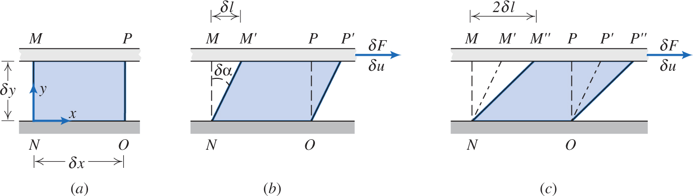 2.5 Viscosidade Para um fluido, as tensões de cisalhamento surgem devido ao escoamento viscoso; Os sólidos são elásticos e os fluidos são viscosos.