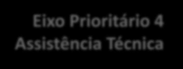 Eixo Prioritário 4 Assistência Técnica