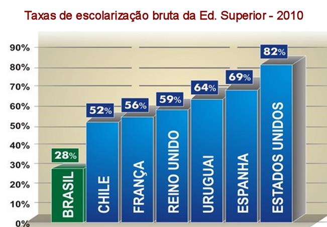 Tendências do Mercado Educacional - Cenário Atual da EaD no Brasil 15,4% 30,2% 2012