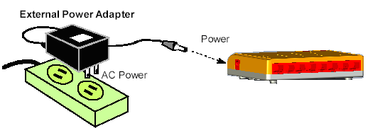 1, 2, 3, 4... Indicadores Porta LED Outro Power Método de Transferência Armazenar e Enviar Capacidade de Comutação 1G 1.