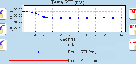 Testes: