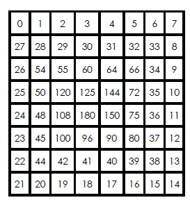 o jogador seguinte soma o número com um, dois ou três e coloca o resultado embaixo. E assim por diante, até chegar ao número vinte ganha o jogo, o educando que primeiro chegar ao número vinte.