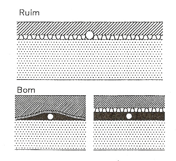 30 ser colocada sobre a canalização, regularizada anteriormente por argamassa (Figura 8); Figura 8: Colocação camada resiliente sobre canalizações Fonte: Brondani (1999, p.
