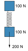 8-No sistema em equilíbrio mostrado, as molas ideais têm, cada uma, constante elástica igual a.000 N/m e comprimento natural 10,0 cm.