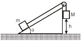o comprimento L 0 da mola, quando não submetida a forças é dado por: 16-Um bloco de massa m = 1 kg é puxado para cima, ao longo de um plano inclinado, sob efeito de uma força F paralela ao plano e de