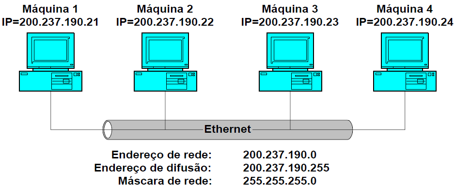 Endereço de