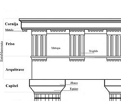 Arquitetura As mais significativas edificações da arquitetura grega foram os templos.