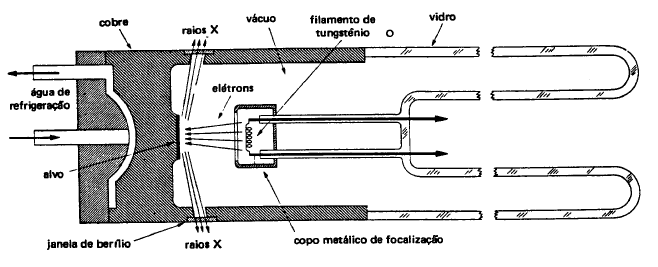 ilustrado na Figura 27.