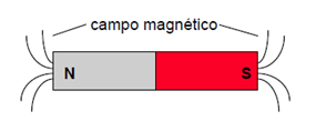 67 Em 1968, tem-se o primeiro registro oficial do uso do magnetismo, S.M.