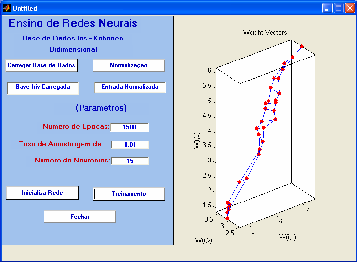 Figura 14: Classificação Íris com Modelo Kohonen Bidimensional 3.