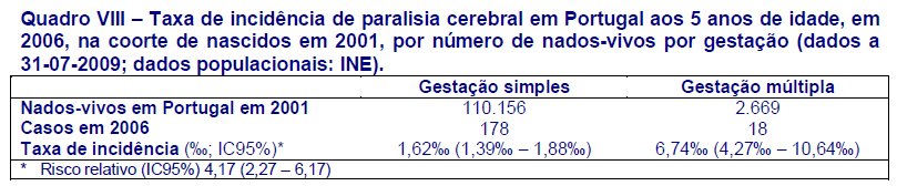 O acréscimo de risco de paralisia cerebral associado à gestação múltipla é, em parte, atribuível à prematuridade, mas o risco associado à gemelaridade diminui com a