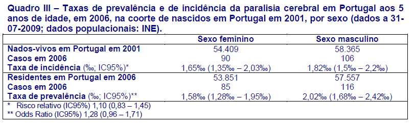 Primeira coorte completa: 214 crianças nascidas em 2001 e avaliadas aos 5 anos de idade em 2006-2007. Para a população de 113.