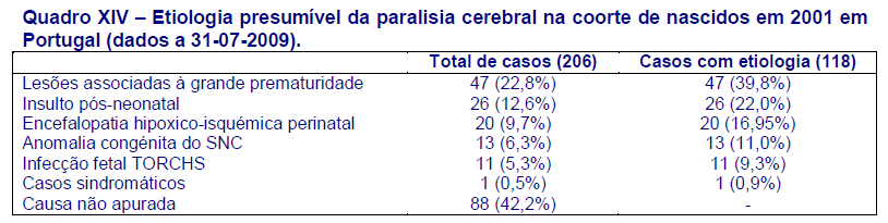 Em Portugal, a grande prematuridade (idade gestacional < 32