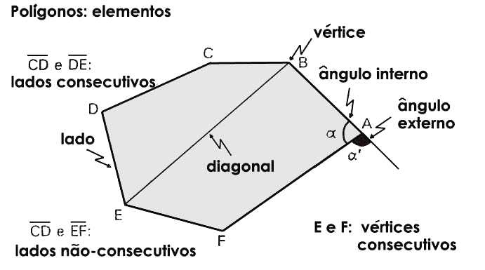 TEOREMAS FINAIS Observemos as poligonais a seguir: Teorema 01 Em todo polígono regular as mediatrizes de dois lados consecutivos formam um ângulo cuja medida é igual a medida do ângulo externo.
