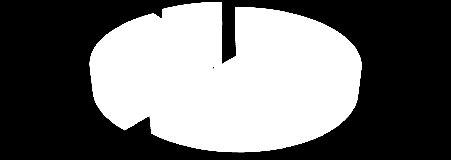 Distribuição dos Processos Éticos por Unidade da Federação