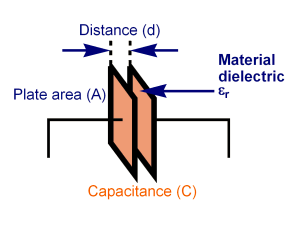 Capacitor