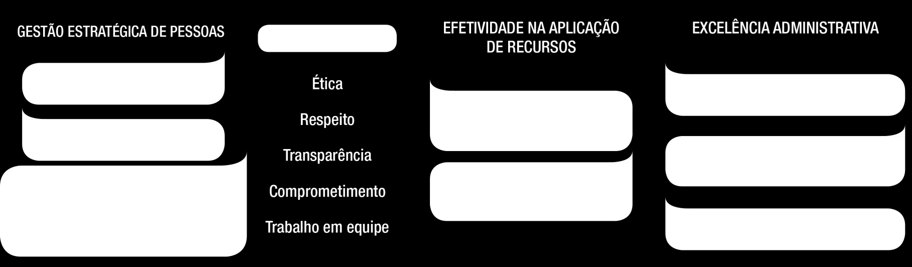 Desenvolver ações de educação e sensibilização, capazes de influenciar o comportamento do servidor, dotando o Ministério do