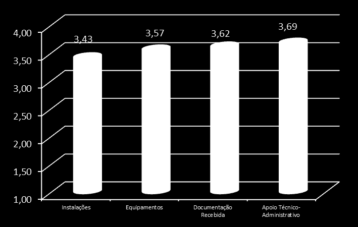 O Gráfico 1 mostra-nos que os resultados globais do projeto foram bastante satisfatórios, de onde se destaca, sobretudo, a relevância dos temas com uma média de satisfação de 3,79.