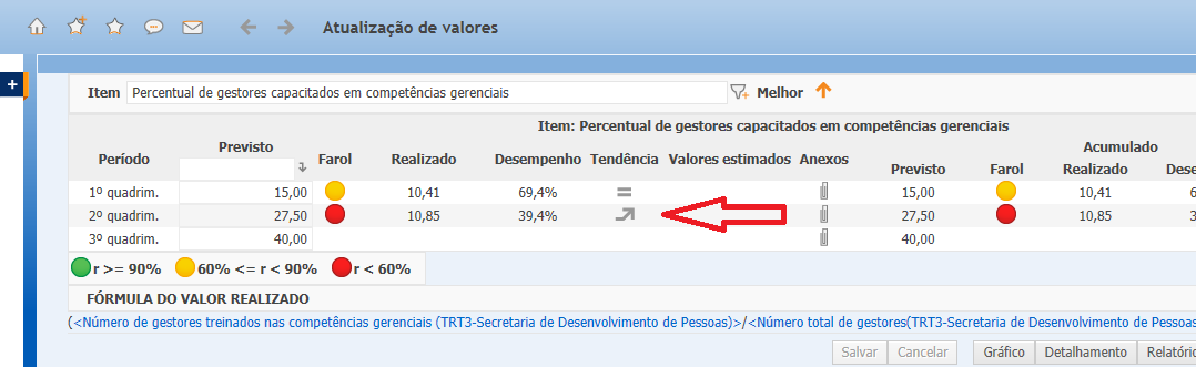 Código Localizador: TRT3/SEGE-01-003 Revisão: 01 Página 6 /13 Retornar à tela anterior clicando na