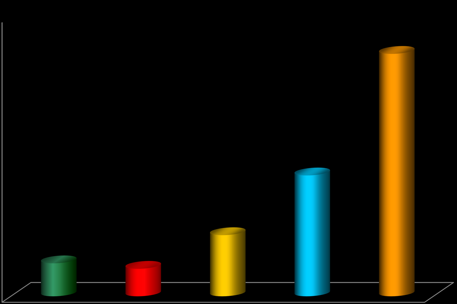 QUANTIDADE DE EMPRESAS EXPORTADORAS DE SERVIÇOS POR PORTE * NUMBER OF SERVICES EXPORTING COMPANIES BY COMPANY SIZE* 35.000 30.348 30.000 25.000 20.000 15.129 50,5% 15.000 10.000 5.000 4.127 13,8% 3.