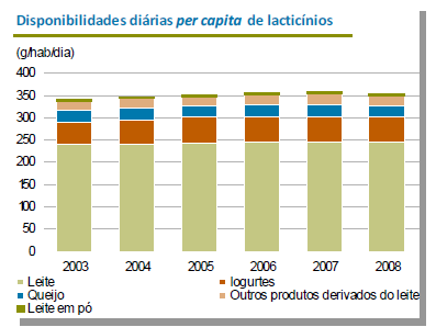 indústria transformadora de lacticínios ao nível da União Europeia, com início em 2007 e cujas repercussões se estenderam até 2008.