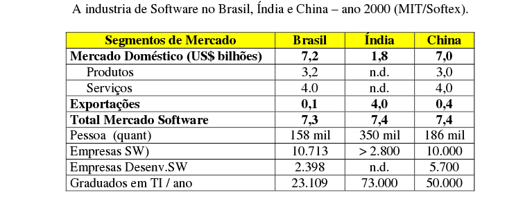 O que você vende?