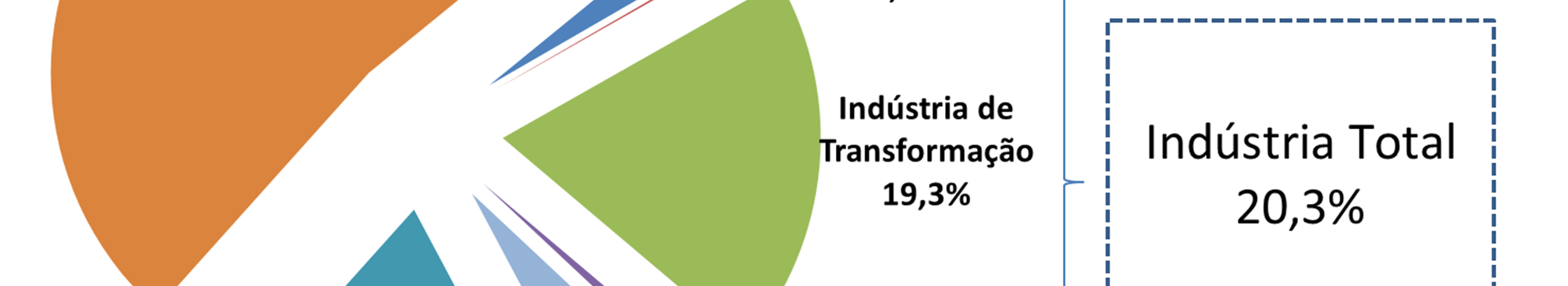 dos empregos formais em São Paulo. Gráfico 11: Empregados Formais por Setores da Economia Paulista em 2012 Fonte: RAIS - MTE 3.