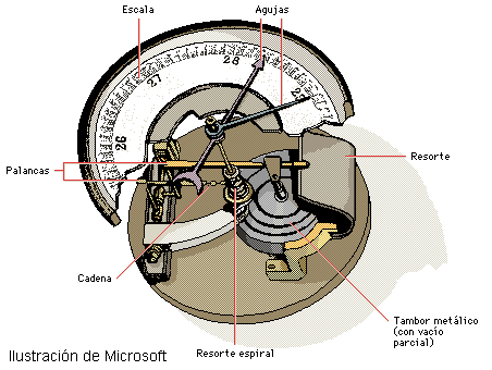 9. Nivelamento barométrico 9.1.